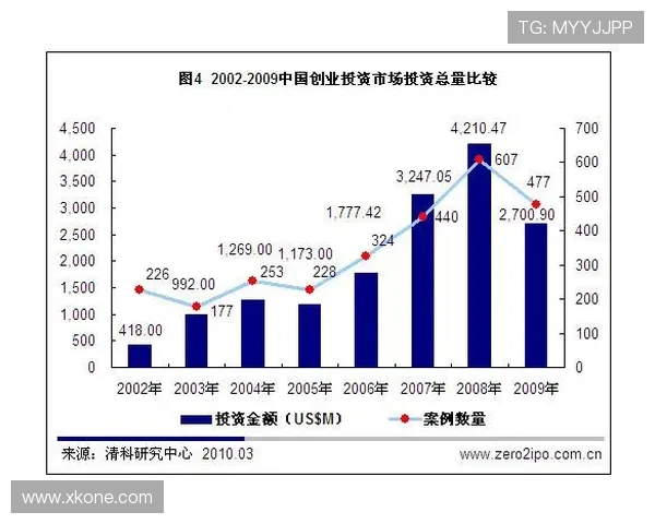 金融企业家引领创新变革推动全球资本市场高质量发展路径探索